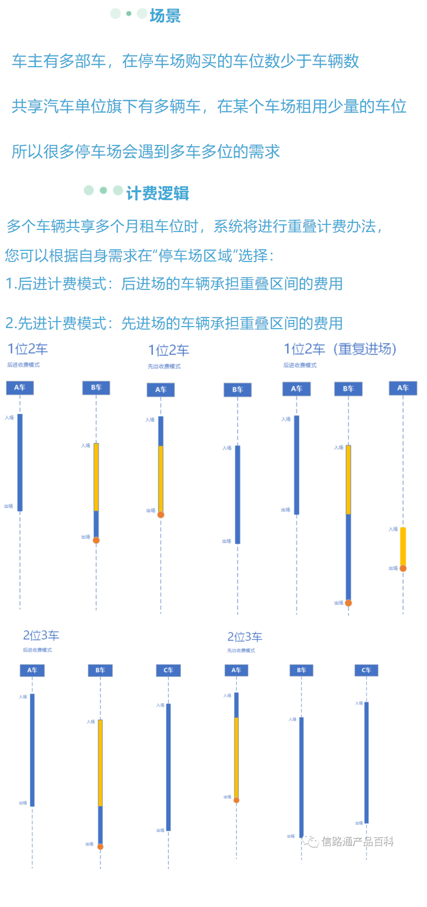 車位池管1理.jpg